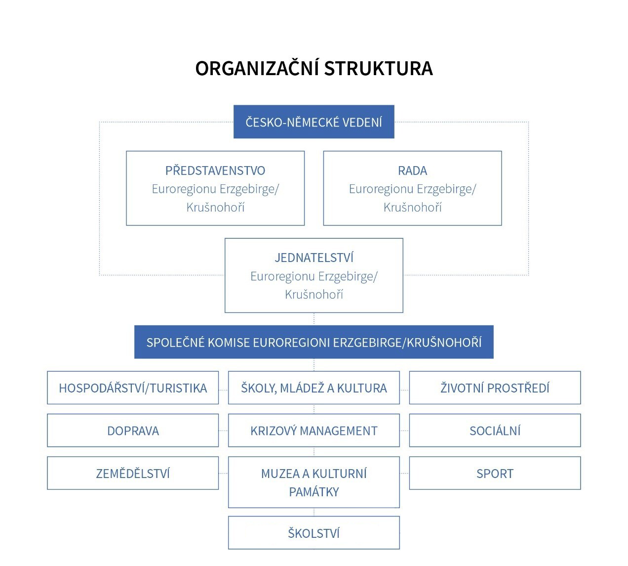 Organizacni-struktura_edit.png